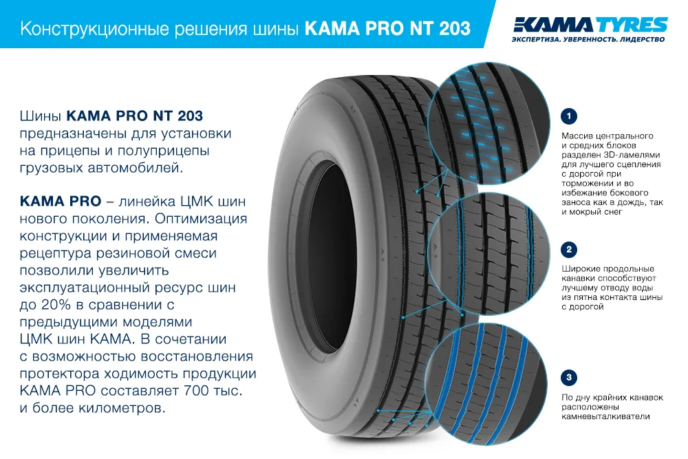 ЦМК шины KAMA PRO NT 203  в Городеце